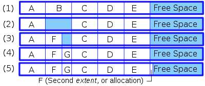 File system fragmentation.svg